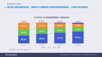 2014移動互聯網數據報告 洞察行業脈搏，引領數據服務新紀元
