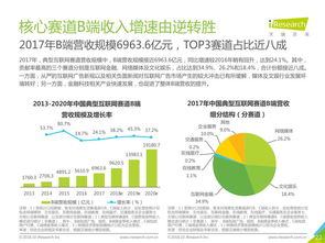 互聯網數據資訊中心 199it 引領互聯網數據服務的專業平臺