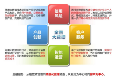 互聯網金融的定義、發展模式與互聯網數據服務