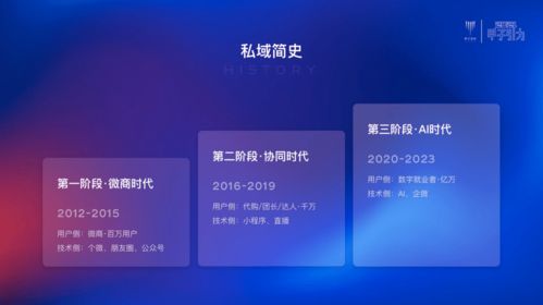 私域精靈2個月營收2000萬 SaaS協同如何撬動產業互聯網新變革