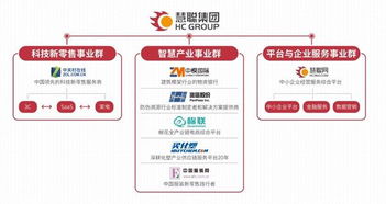 慧聰集團 在奔跑中迭代，打造產業互聯網生態閉環與互聯網數據服務的雙輪驅動