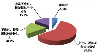 數據下的洞察 互聯網時代消費者最看重的兩大關鍵詞