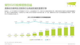 網(wǎng)絡(luò)營銷與互聯(lián)網(wǎng)數(shù)據(jù)中心 199IT驅(qū)動下的互聯(lián)網(wǎng)銷售新趨勢